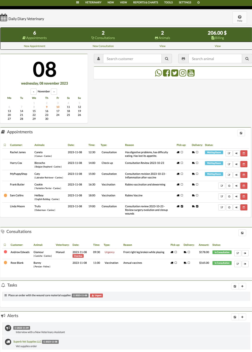 veterinary practice dashboard