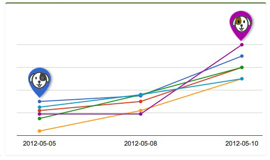 hazkuntza profesionala eta arraza-ziurtagiria