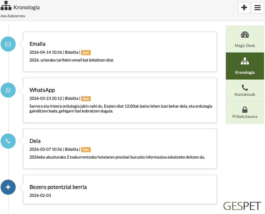 rentabilidad hotel gatos