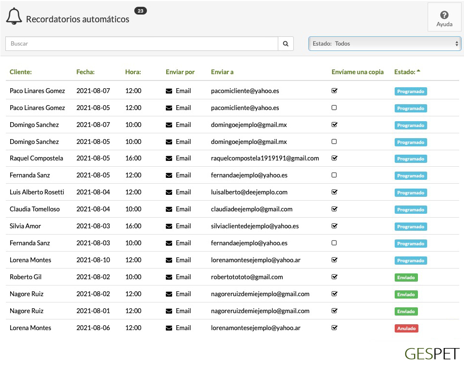 rentabilidad hotel gatos