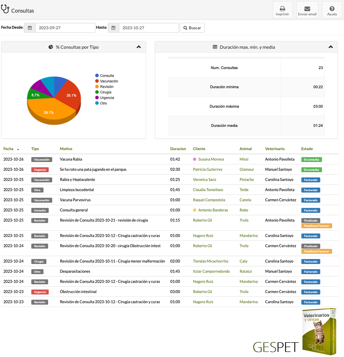 rentabilidad hotel gatos