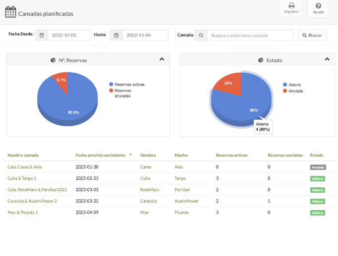 rentabilidad guarderia animales