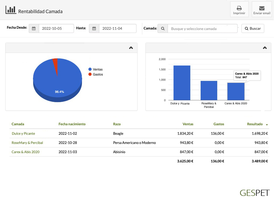 rentabilidad_camada hotel gatos