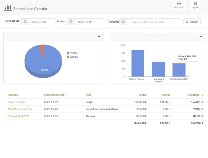 rentabilidad_camada guarderia animales