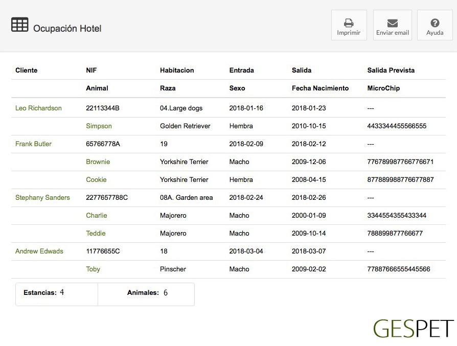 rentabilidad hotel gatos