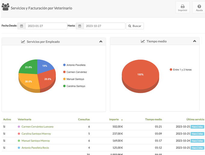 rentabilidad guarderia animales