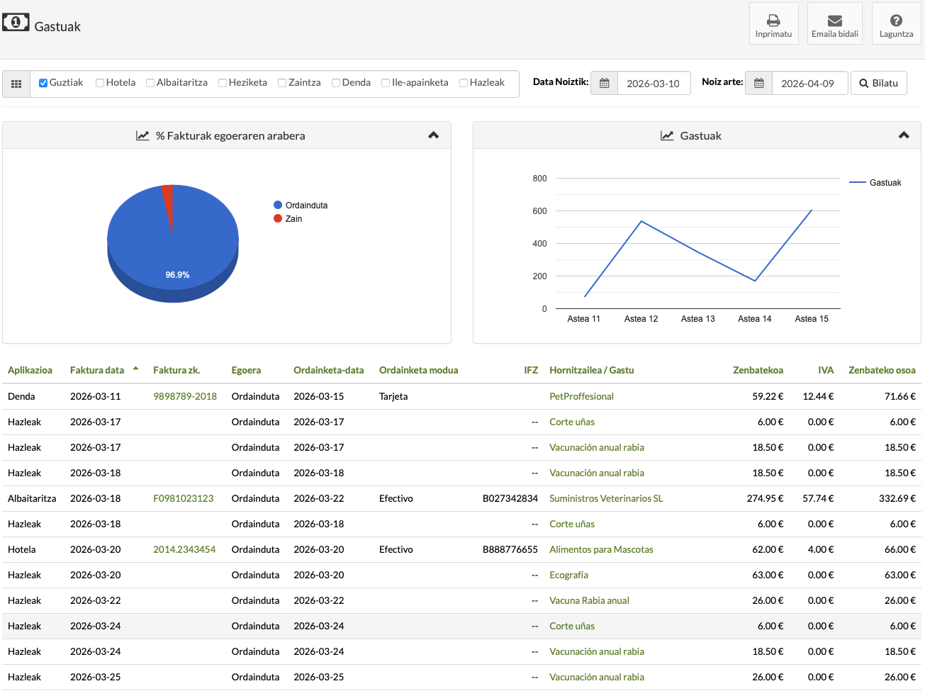 maskoten negozioko gastuen txostena Gespeten