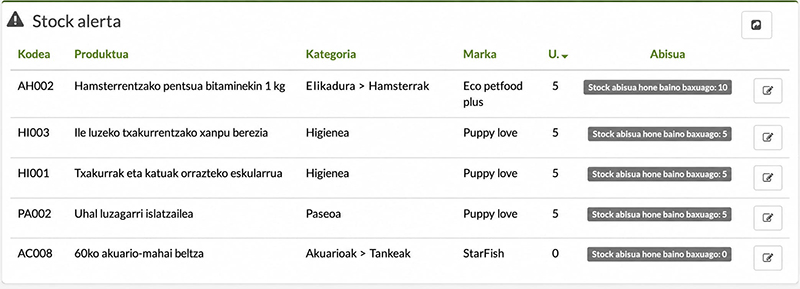 maskota-dendako softwarea produktu-stock baxuko abisuekin