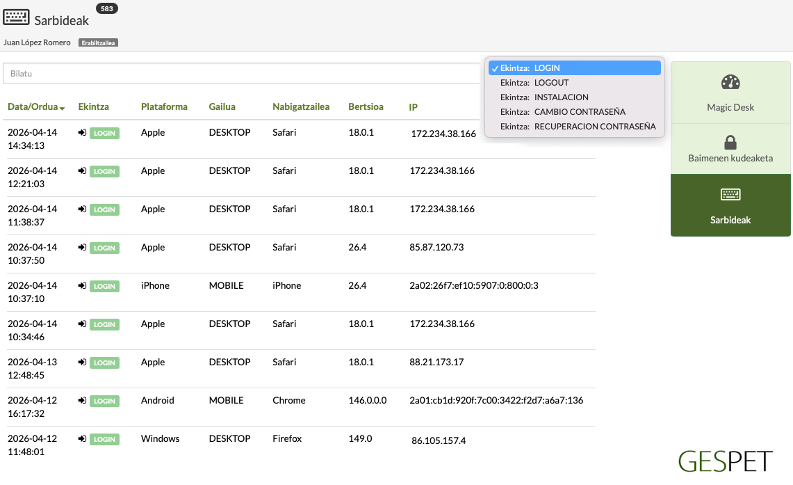 rentabilidad hotel gatos