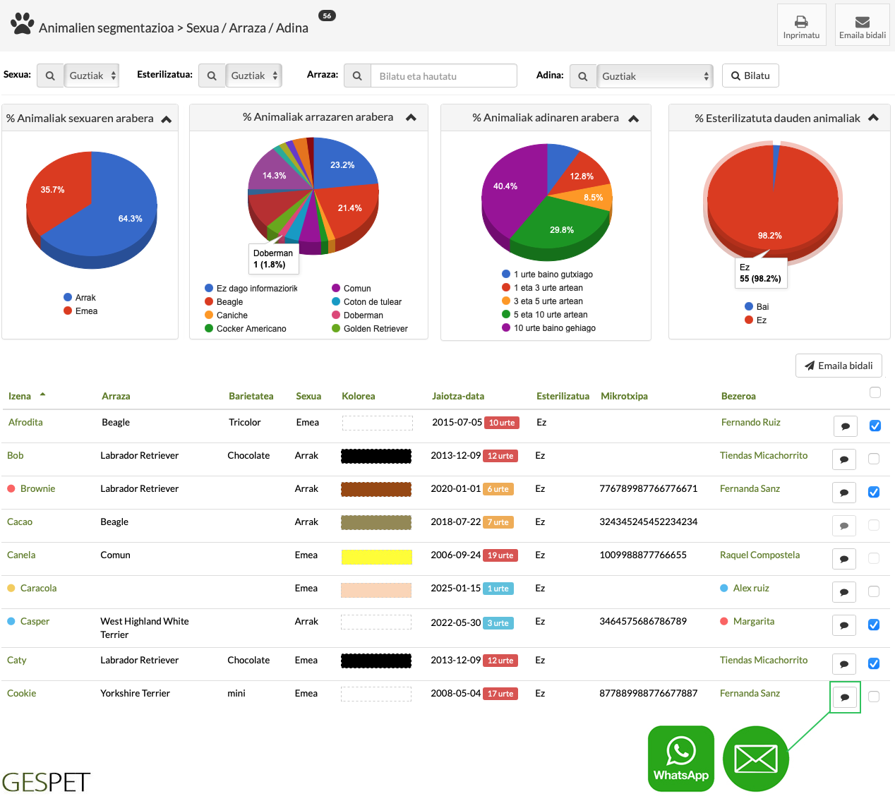 rentabilidad cria perros
