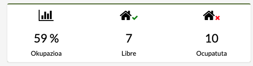 txakur hotelerako online erreserbak