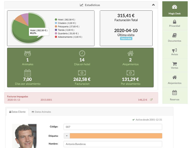 rentabilidad guarderia animales