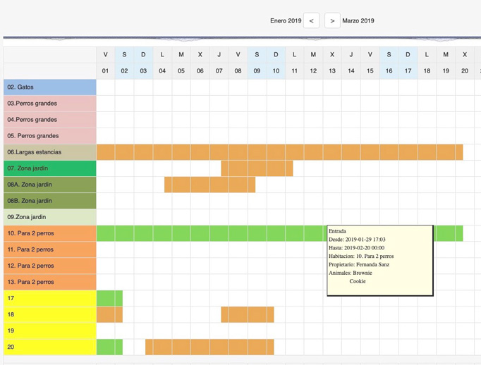 rentabilidad guarderia animales