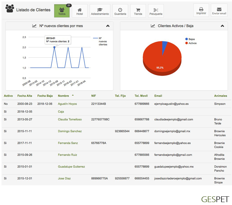 rentabilidad hotel gatos