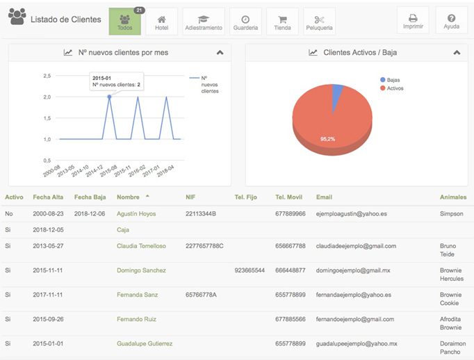 rentabilidad guarderia animales