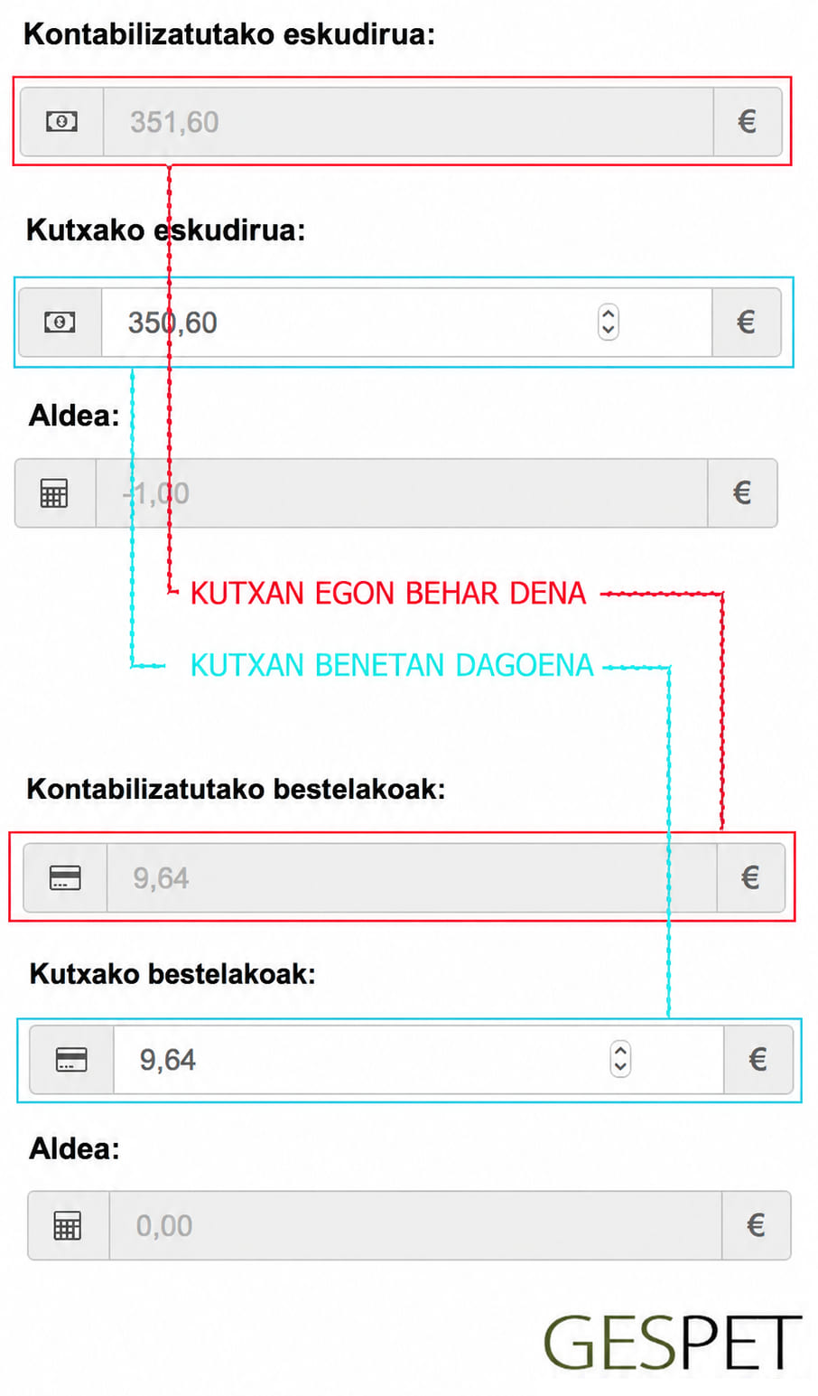 maskota-dendako programan kutxa ixtea eta kutxa-kontaketa egitea