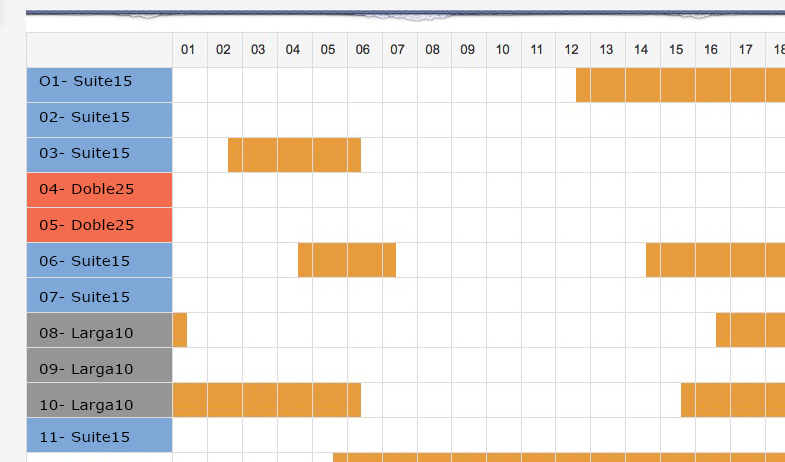 katu hotelerako logelen kudeaketa software profesionala