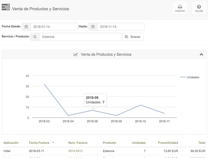 rentabilidad guarderia animales