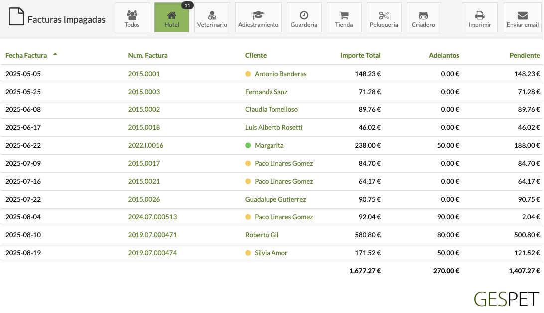 rentabilidad hotel gatos